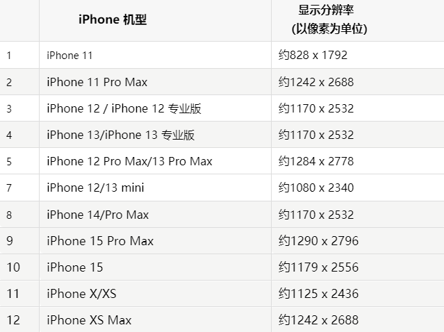 苹响水果维修分享iPhone主屏幕壁纸显得模糊怎么办