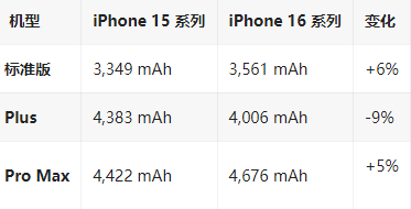 响水苹果16维修分享iPhone16/Pro系列机模再曝光