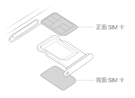 响水苹果15维修分享iPhone15出现'无SIM卡'怎么办