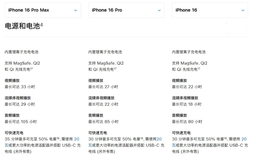 响水苹果手机维修分享 iPhone 16 目前实测充电峰值功率不超过 39W 