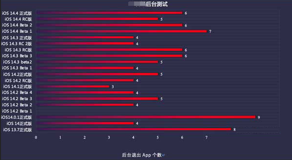 响水苹果手机维修分享iOS14.5beta1续航怎么样 