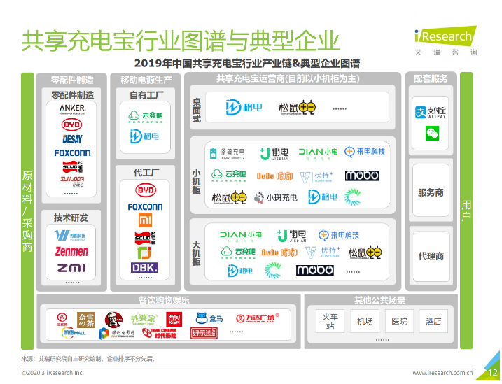 响水苹果手机维修分享iPhone 12 如何安全使用共享充电宝 